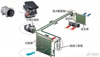 ​机械增压那么好，为何越来越少车型用机械增压发动机？
