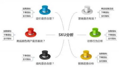 ​sku数量是什么意思（什么叫sku数量）